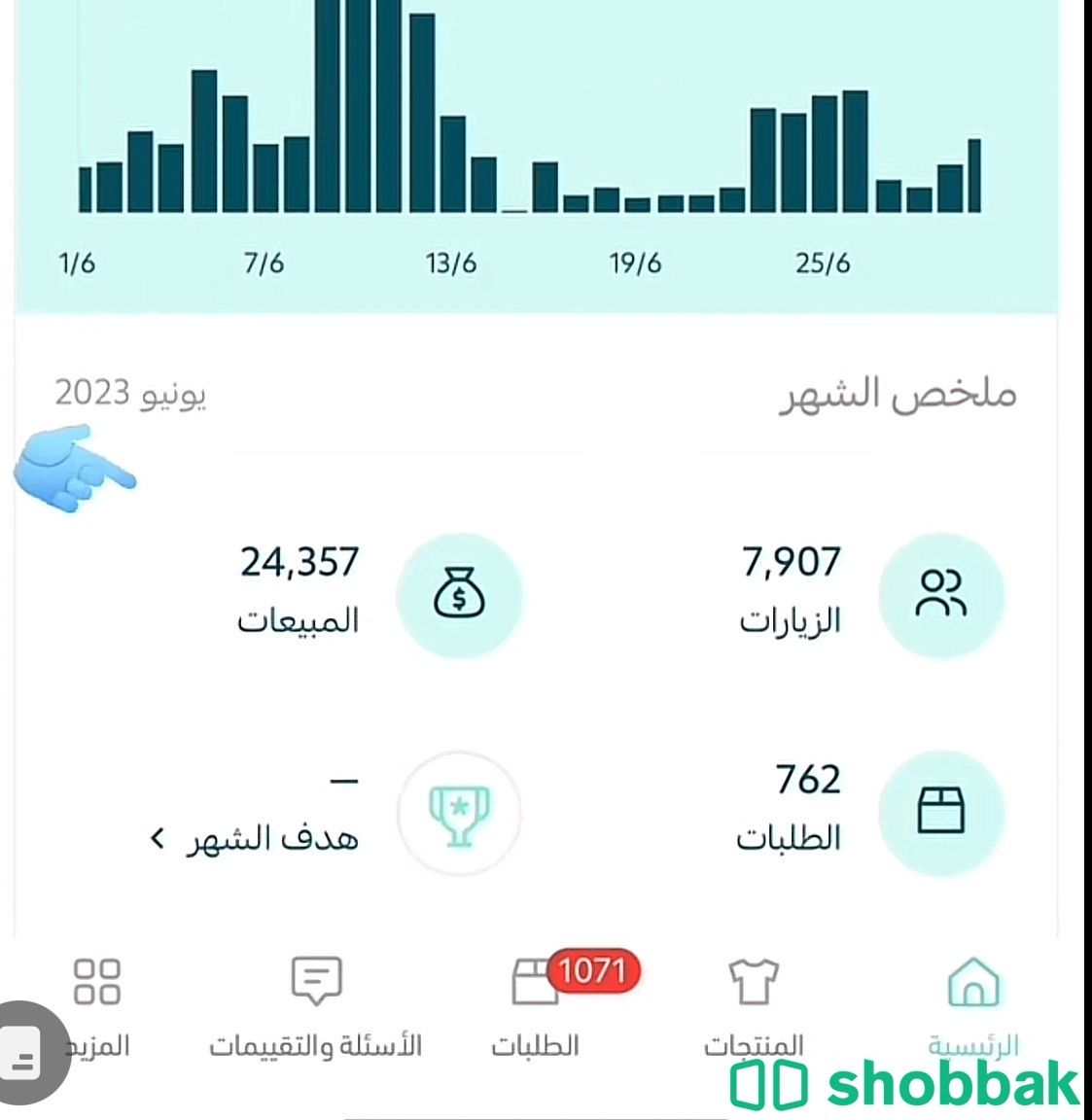 تاسيس متجر الكتروني Shobbak Saudi Arabia