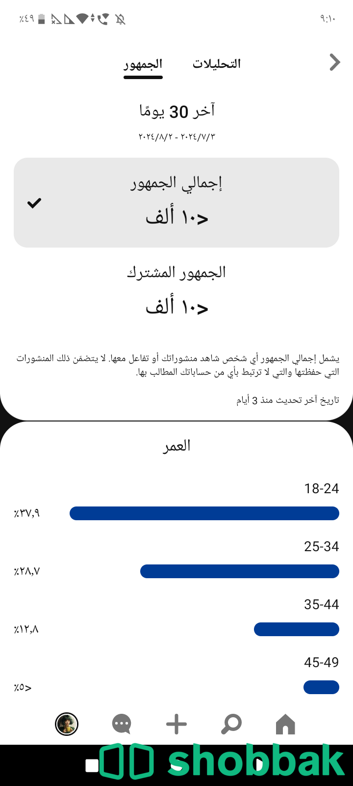 حساب pintrest للبيع ب8400 مشاهدة شهرية Shobbak Saudi Arabia