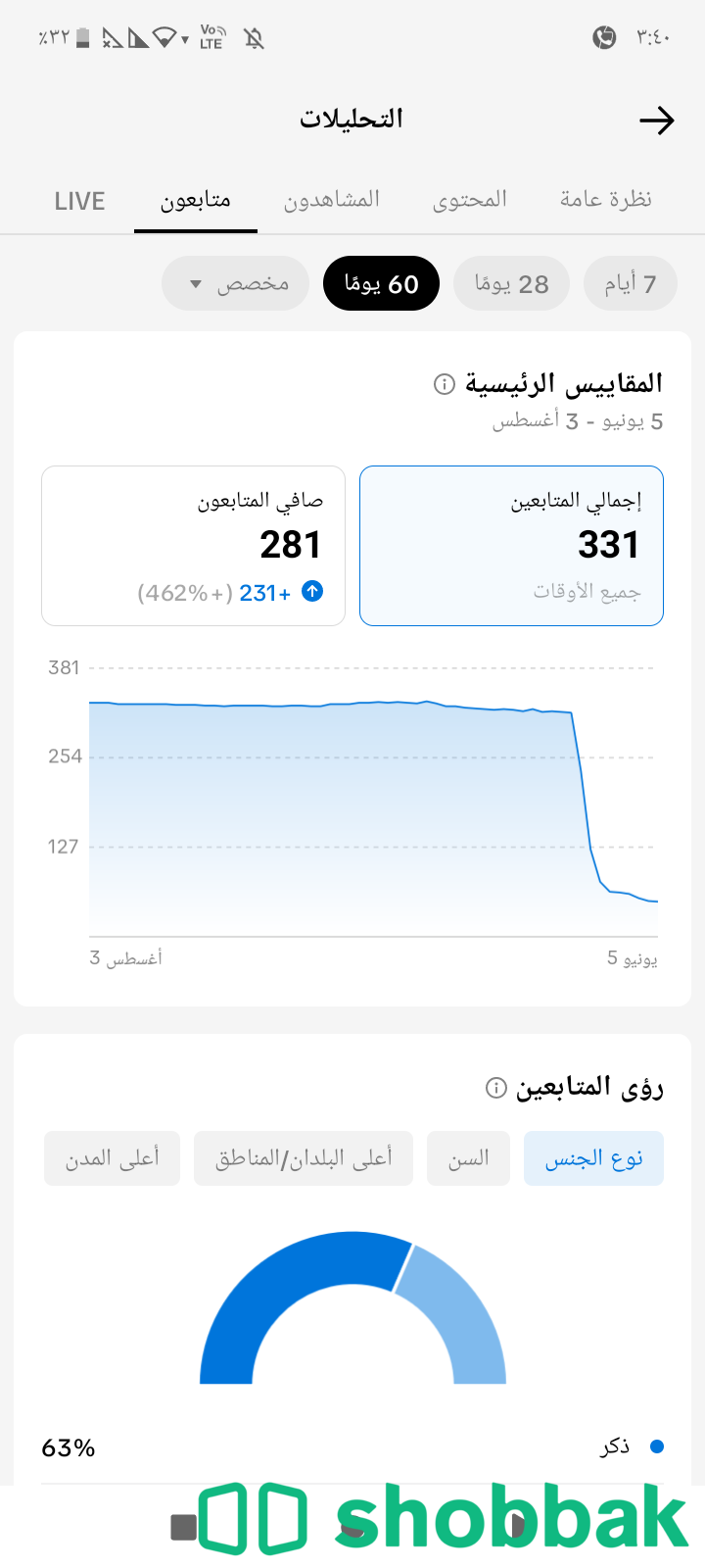 حساب تيكتوك للبيع! Shobbak Saudi Arabia