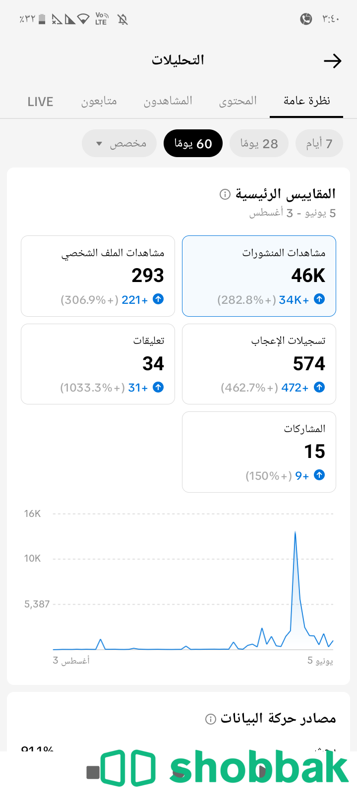 حساب تيكتوك للبيع! شباك السعودية