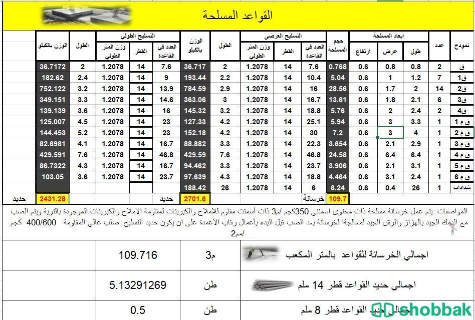 حساب كميات المواد لبيتك قبل البناء شباك السعودية