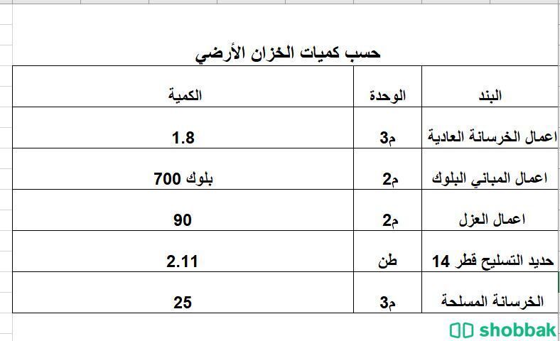 حساب كميات المواد لبيتك قبل البناء شباك السعودية