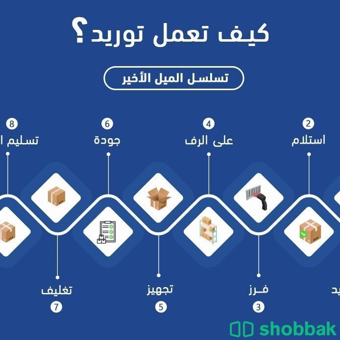 شركة توريد مخازن متاجر الكترونيه  Shobbak Saudi Arabia