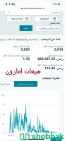 متجر الكتروني للبيع مع التعليم ع المتجر ومنصة امازون ونون Shobbak Saudi Arabia