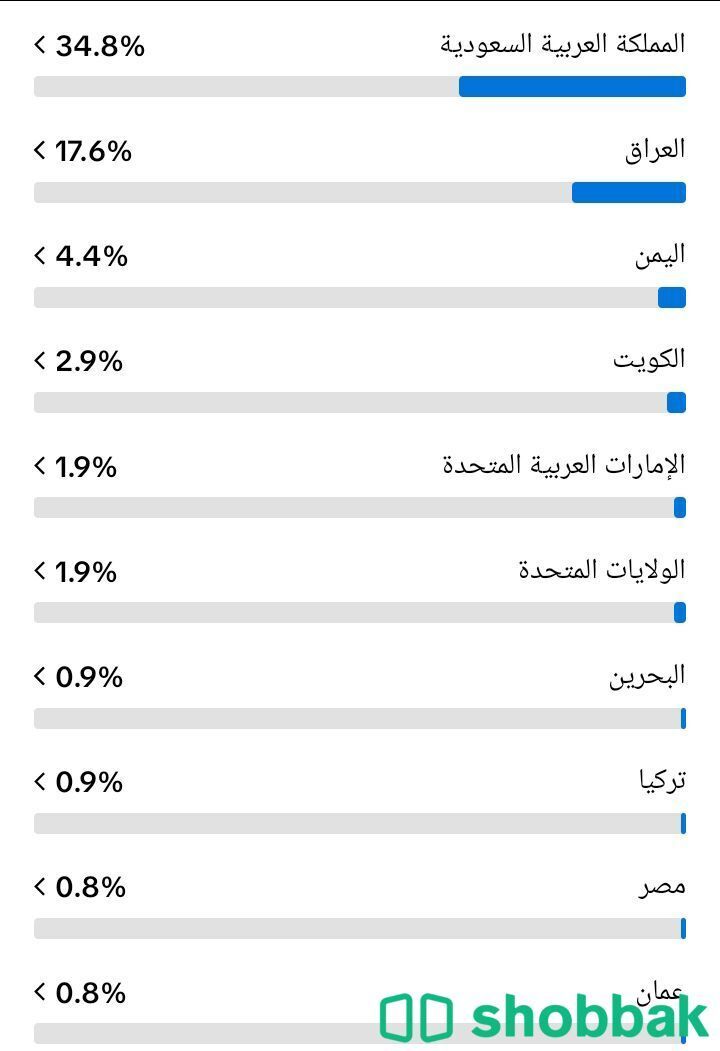 يوزر واتساب شبه ثلاثي  شباك السعودية